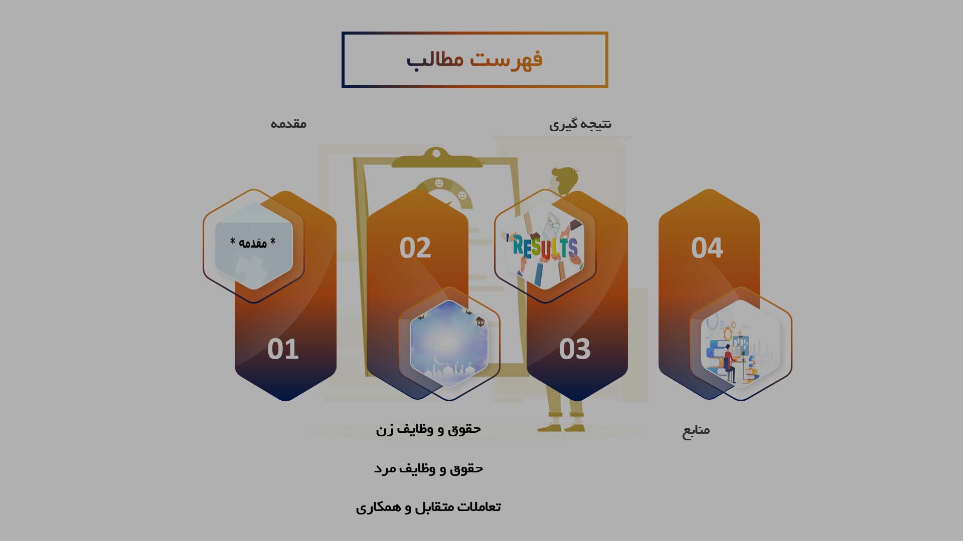 پاورپوینت در  مورد حقوق و وظایف زن و مرد در خانواده اسلامی